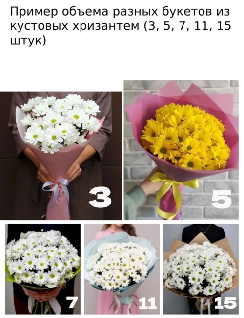 Букет цветов "Пронзительный взгляд" Букет цветов "Пронзительный взгляд"